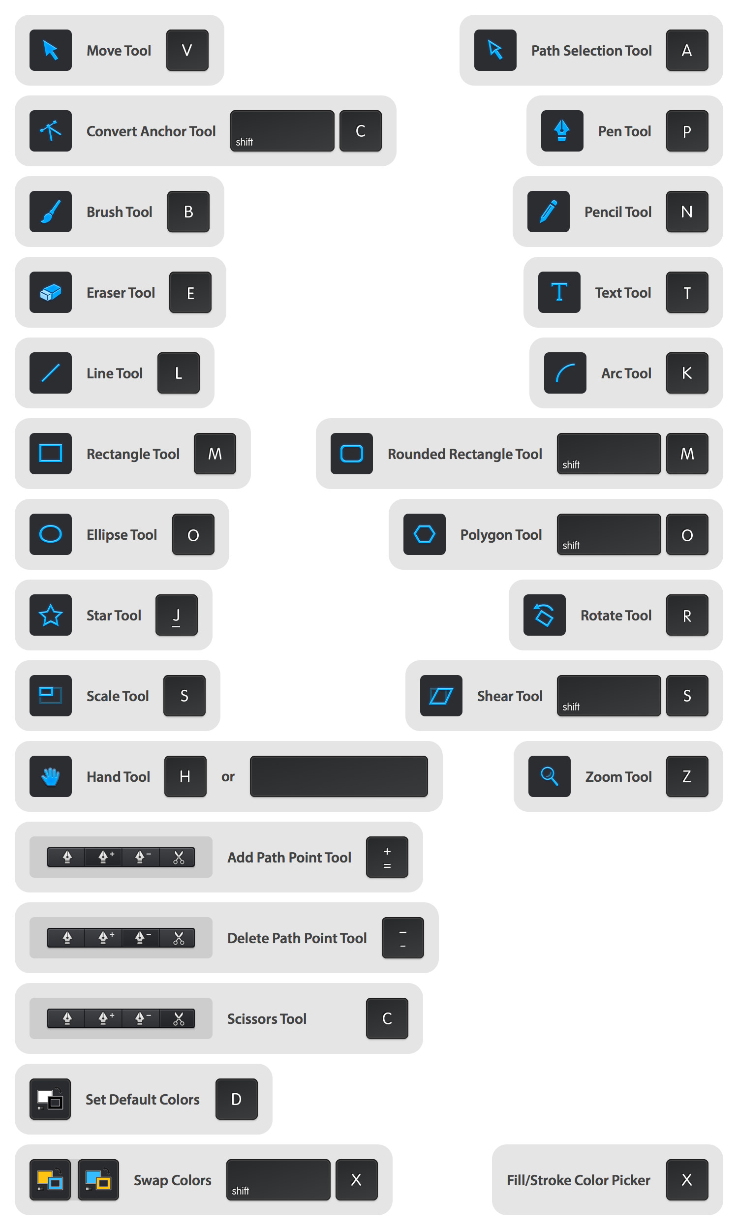 keyboard shortcut to create new folder on mac